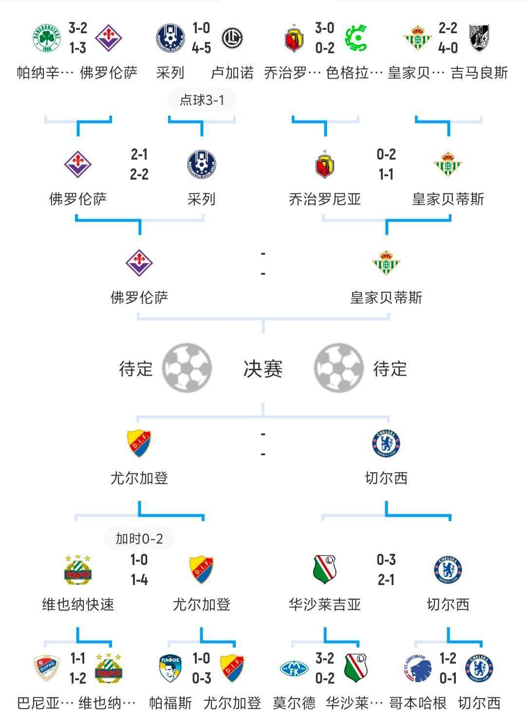 冲刺阶段突围战来临,埃因霍温围绕德国杯临场应变,赛场秩序良好,赛程密集仍需轮换 冲刺阶段突围战来临,埃因霍温围绕德国杯临场应变,赛场秩序良好,赛程密集仍需轮换