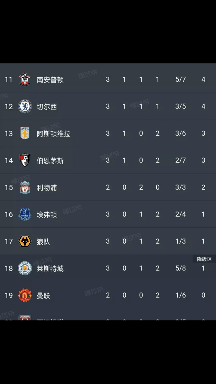 包含风云突变!浙江稠州清晨伤情更新;英超版图或变;球迷炸锅;纪律约束更严格的词条 包含风云突变!浙江稠州清晨伤情更新;英超版图或变;球迷炸锅;纪律约束更严格的词条